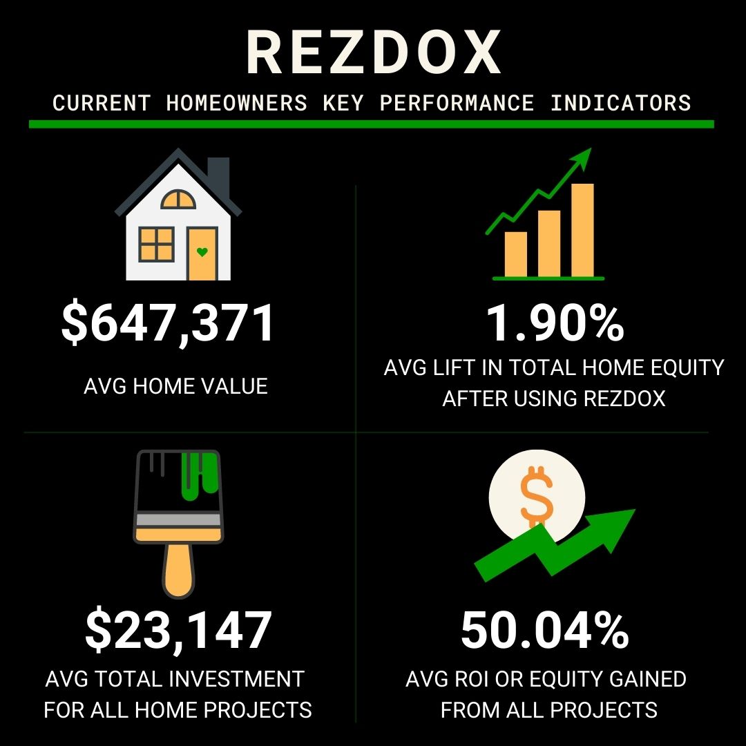 RezDoxSept2021KPI.jpg